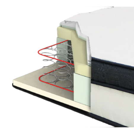 Matrac s pružinovým jadrom, nosnosť 100kg, tuhosť T3