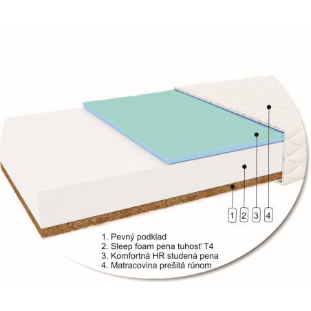Zloženie sendvičového matrac ERIK, nosnosť 120kg, tuhosť T4